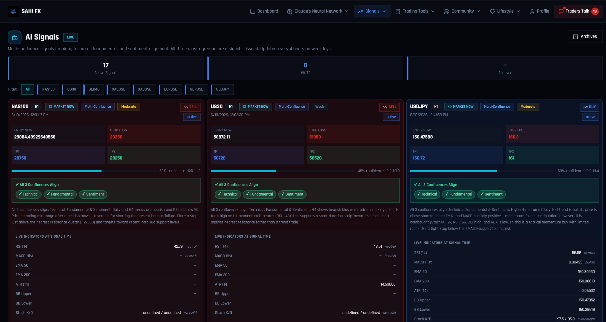 AI Signals dashboard