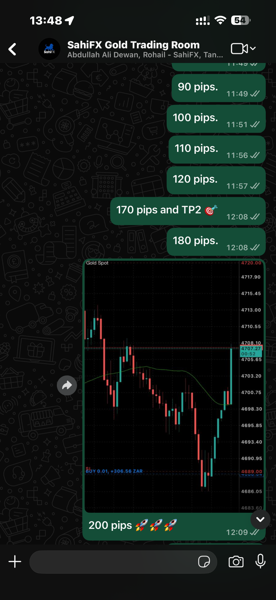 SahiFX Gold buy signal result