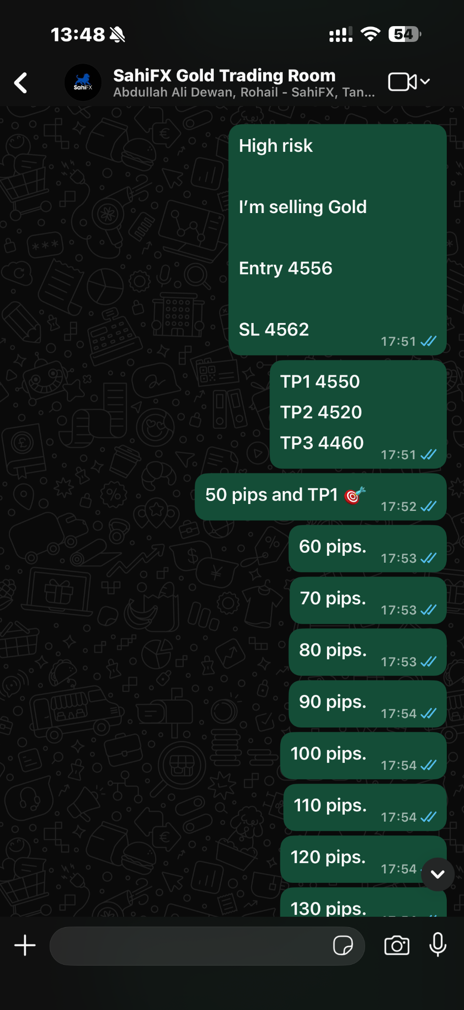 SahiFX live sell signal updates