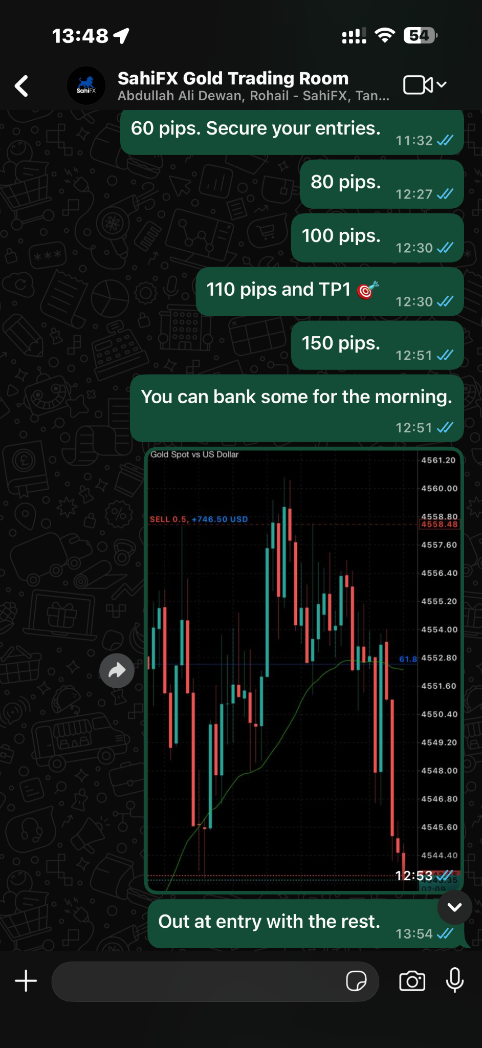 SahiFX sell signal managed result